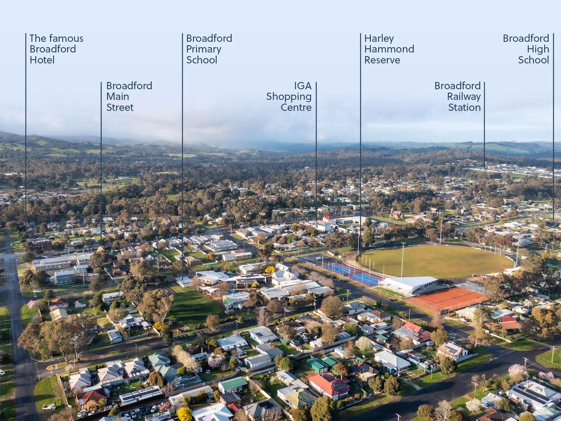 [Land for Sale] Albero Rise Estate, Broadford OpenLot